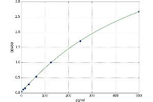 Lectin, Galactoside-Binding, Soluble, 9 (LGALS9) ELISA Kit