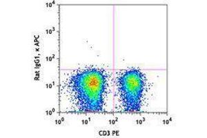 Flow Cytometry (FACS) image for anti-Tumor Necrosis Factor alpha (TNF alpha) antibody (APC) (ABIN2658837) (TNF alpha Antikörper  (APC))