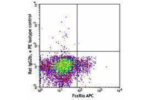 Flow Cytometry (FACS) image for anti-CD200 Receptor 3 (CD200R3) antibody (ABIN2664372) (CD200 Receptor 3 (CD200R3) Antikörper)