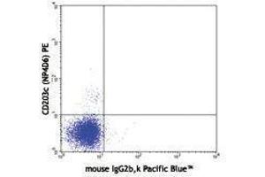 Flow Cytometry (FACS) image for anti-Fc Fragment of IgE Receptor Ia (FCER1A) antibody (Pacific Blue) (ABIN2662330) (Fc epsilon RI/FCER1A Antikörper  (Pacific Blue))
