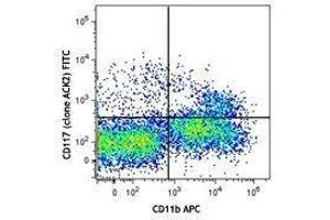 Flow Cytometry (FACS) image for anti-Mast/stem Cell Growth Factor Receptor (KIT) antibody (FITC) (ABIN2661349) (KIT Antikörper  (FITC))