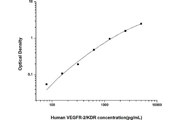 VEGFR2/CD309 ELISA Kit