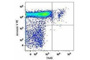 Flow Cytometry (FACS) image for PE Annexin V Apoptosis Detection Kit with 7-AAD (ABIN2669216) (PE Annexin V Apoptosis Detection Kit with 7-AAD)