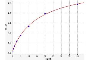 SLC18A3 ELISA Kit