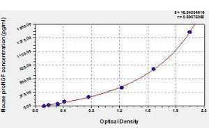 Pro-Nerve Growth Factor ELISA Kit