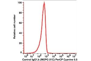 Flow Cytometry (FACS) image for Mouse IgG1 isotype control (PerCP-Cy5.5) (ABIN5067712) (Maus IgG1 isotype control (PerCP-Cy5.5))