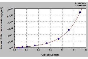 Typical standard curve (Leukotriene B4 ELISA Kit)