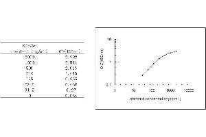 ELISA image for High Mobility Group Box 1 (HMGB1) ELISA Kit (ABIN578817)