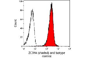 Flow Cytometry (FACS) image for anti-Zinc Finger CCCH-Type Containing 4 (ZC3H4) (AA 1050-1100) antibody (ABIN7795761)