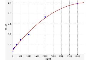 IL15RA ELISA Kit