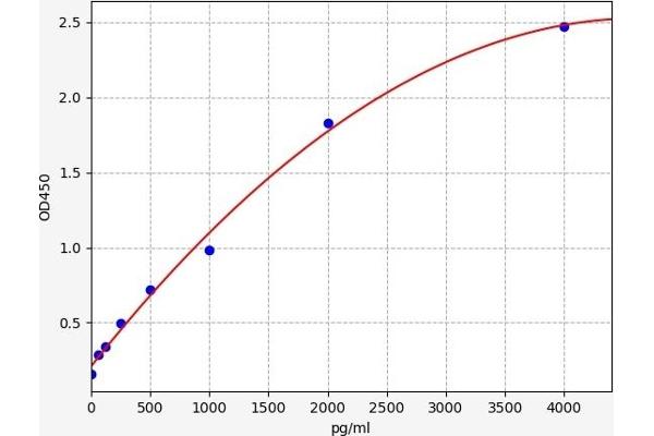 IL15RA ELISA Kit