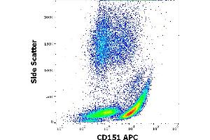 Flow cytometry surface staining pattern of human peripheral whole blood stained using anti-human CD151 (50-6) APC antibody (10 μL reagent / 100 μL of peripheral whole blood). (CD151 Antikörper  (APC))