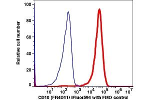Flow Cytometry (FACS) image for anti-Membrane Metallo-Endopeptidase (MME) antibody (iFluor™594) (ABIN7076800) (MME Antikörper  (iFluor™594))