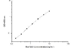 Typical standard curve (BAX ELISA Kit)