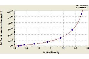 Collagen, Type II (COL2) ELISA Kit