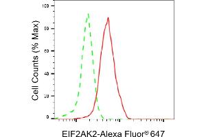 Flow cytometric analysis of EIF2AK2 expression in HepG2 cells using EIF2AK2 antibody (ABIN7798508), 1:2,000).