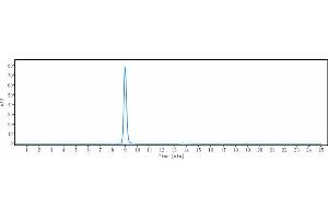 anti-delta-Like 1 Homolog (Drosophila) (DLK1) antibody