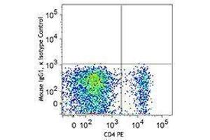 Flow Cytometry (FACS) image for anti-Forkhead Box P3 (FOXP3) antibody (Alexa Fluor 647) (ABIN2664027)