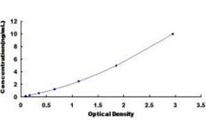 SMPD2 ELISA Kit