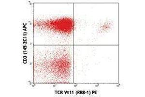 Flow Cytometry (FACS) image for anti-TCR V Alpha11.1 antibody (PE) (ABIN2662858) (TCR V Alpha11.1 Antikörper (PE))