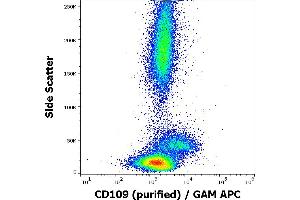 Flow cytometry surface staining pattern of human peripheral blood stained using anti-human CD109 (W7C5) purified antibody (concentration in sample 1 μg/mL) GAM APC. (CD109 Antikörper)