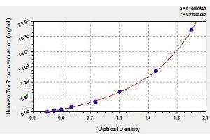 Typical standard curve (TXNRD1 ELISA Kit)