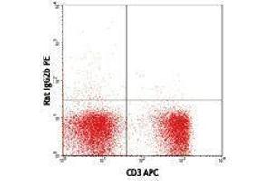 Flow Cytometry (FACS) image for anti-TCR V beta 11 antibody (PE) (ABIN2662861) (TCR V beta 11 Antikörper (PE))