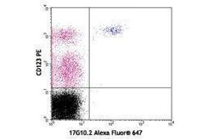 Flow Cytometry (FACS) image for anti-Leukocyte Immunoglobulin-Like Receptor, Subfamily A (With TM Domain), Member 4 (LILRA4) antibody (Alexa Fluor 647) (ABIN2657852) (LILRA4 Antikörper  (Alexa Fluor 647))