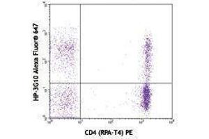 Flow Cytometry (FACS) image for anti-Killer Cell Lectin-Like Receptor Subfamily B, Member 1 (KLRB1) antibody (Alexa Fluor 647) (ABIN2657647) (CD161 Antikörper  (Alexa Fluor 647))