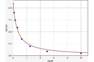 NPS ELISA Kit