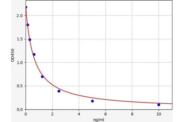 NPS ELISA Kit