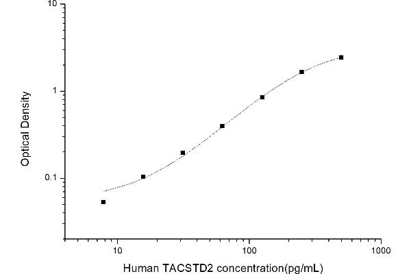 TACSTD2 ELISA Kit