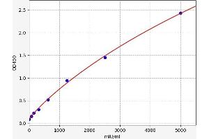 Glucose 6-Phosphatase, Catalytic (G6PC) ELISA Kit