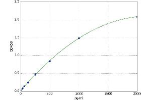Very Low Density Lipoprotein (VLDL) ELISA Kit