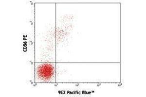 Flow Cytometry (FACS) image for anti-Natural Cytotoxicity Triggering Receptor 1 (NCR1) antibody (Pacific Blue) (ABIN2662257) (NCR1 Antikörper  (Pacific Blue))