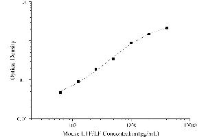 Typical Standard Curve