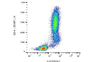 Flow cytometry analysis (surface staining) of human peripheral blood leukocytes with anti-CD13 (WM15) PerCP.
