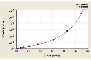 Image no. 1 for Chemokine (C-C Motif) Ligand 5 (CCL5) ELISA Kit (ABIN832387) (CCL5 ELISA Kit)