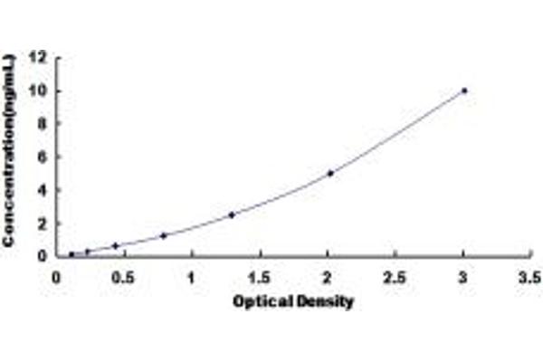 NPSR1 ELISA Kit