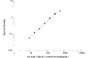 TWEAK ELISA Kit