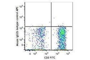 Flow Cytometry (FACS) image for anti-SLAM Family Member 7 (SLAMF7) antibody (APC) (ABIN2658188) (SLAMF7 Antikörper  (APC))