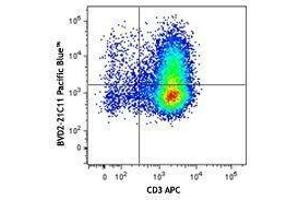 Flow Cytometry (FACS) image for anti-Colony Stimulating Factor 2 (Granulocyte-Macrophage) (CSF2) antibody (Pacific Blue) (ABIN2662178) (GM-CSF Antikörper  (Pacific Blue))