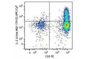 Flow Cytometry (FACS) image for anti-Interleukin 2 (IL2) antibody (APC-Cy7) (ABIN2660617) (IL-2 Antikörper  (APC-Cy7))