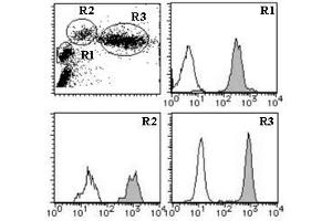 Flow Cytometry (FACS) image for anti-Intercellular Adhesion Molecule 3 (ICAM3) antibody (PE) (ABIN1449266) (ICAM-3/CD50 Antikörper  (PE))