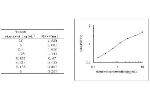 ELISA image for C-Reactive Protein (CRP) ELISA Kit (ABIN578784)