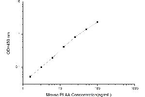 PLAA ELISA Kit