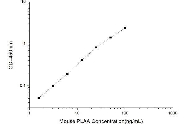 PLAA ELISA Kit