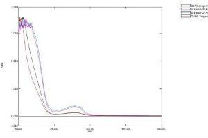 Mass Spectrometry (MS) image for Estradiol ELISA Kit (ABIN6574085)