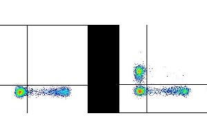 Human peripheral blood lymphocytes were stained with APC Anti-Human CD8 (ABIN6961861) and 5 μL(0. (CD4 Antikörper  (violetFluor™ 500))