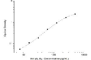 Typical standard curve (Phospho-Inhibitory Subunit Of NF Kappa B Alpha ELISA Kit)